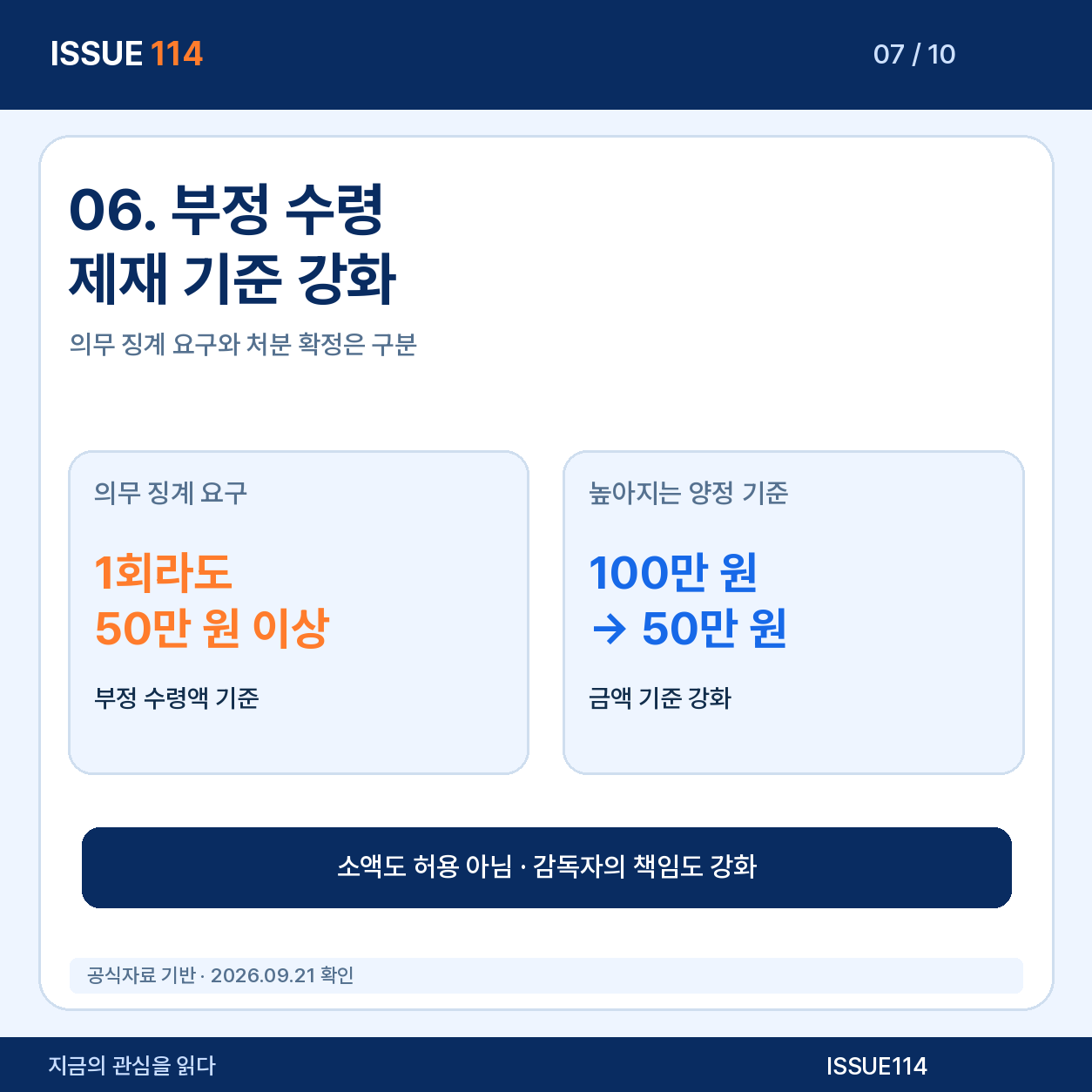 부정 수령은 1회·50만 원 기준부터 감독이 강화된다