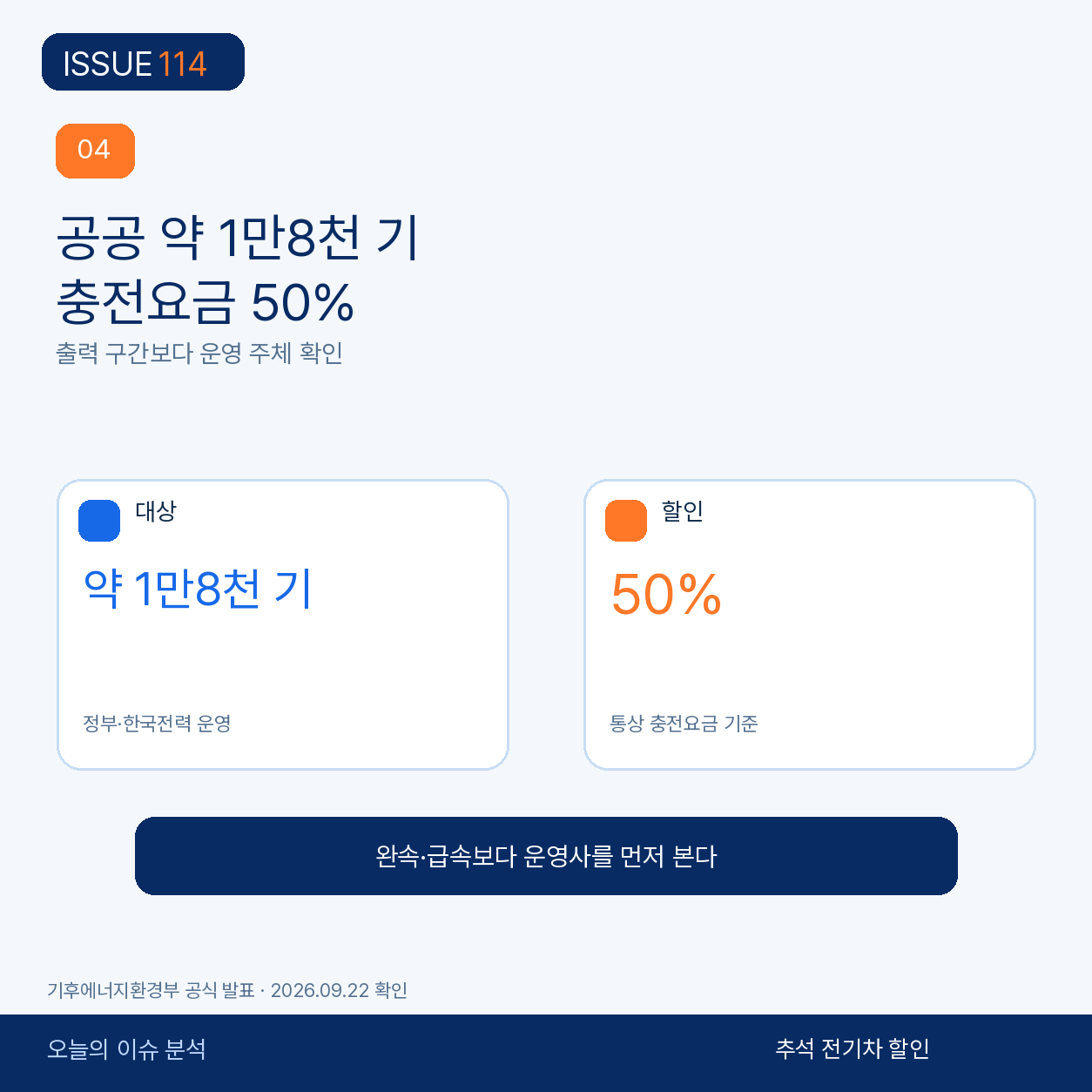 공공충전기 약 1만8000기 50% 할인