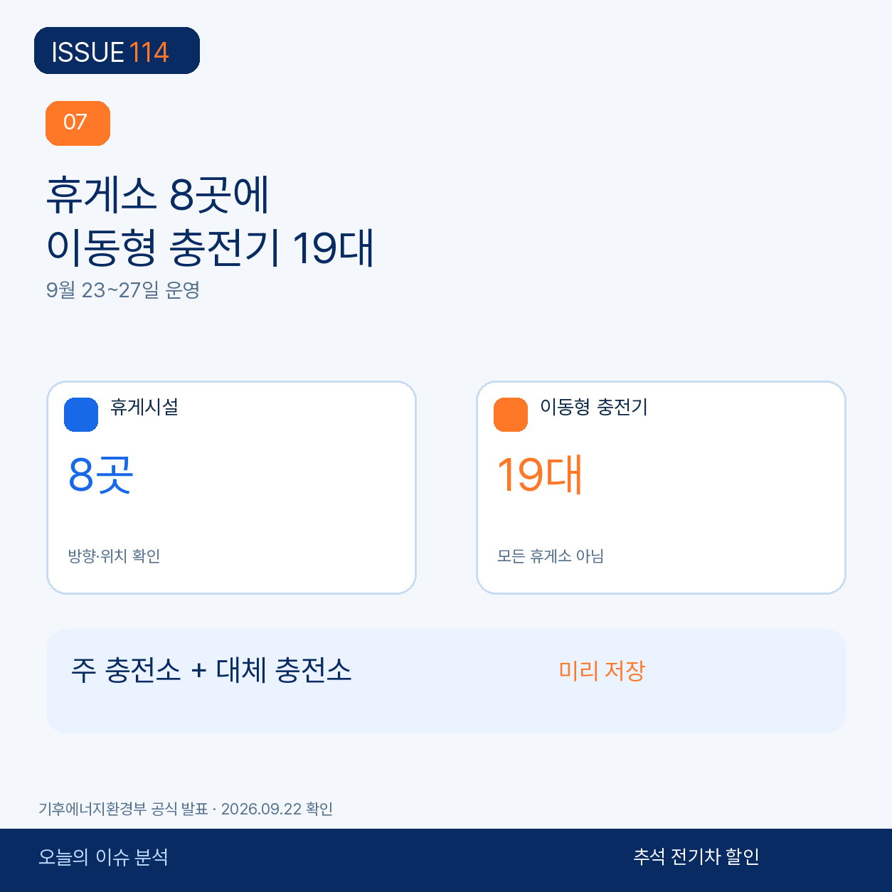 고속도로 이동형 전기차 충전기 19대