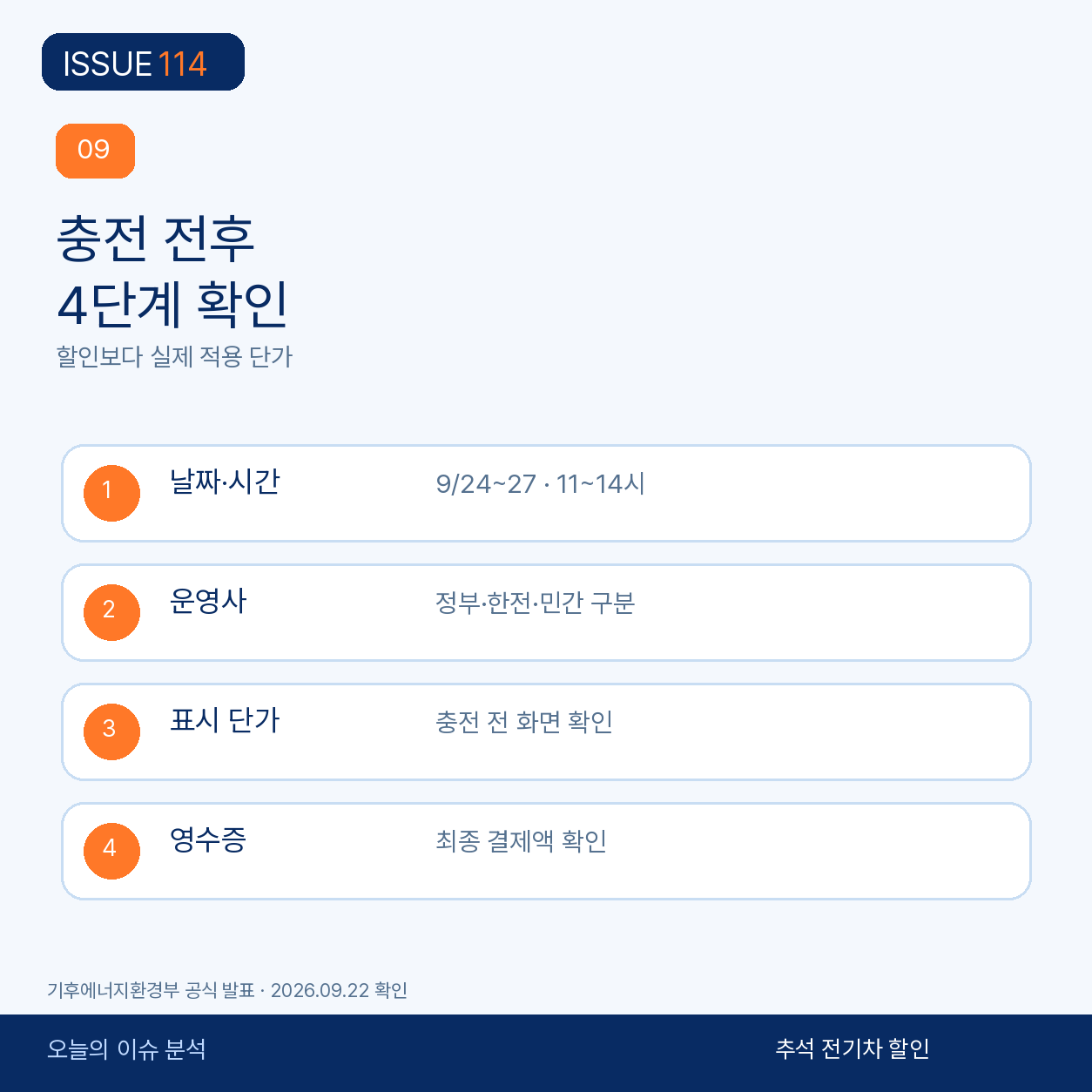 전기차 충전 할인 확인 순서