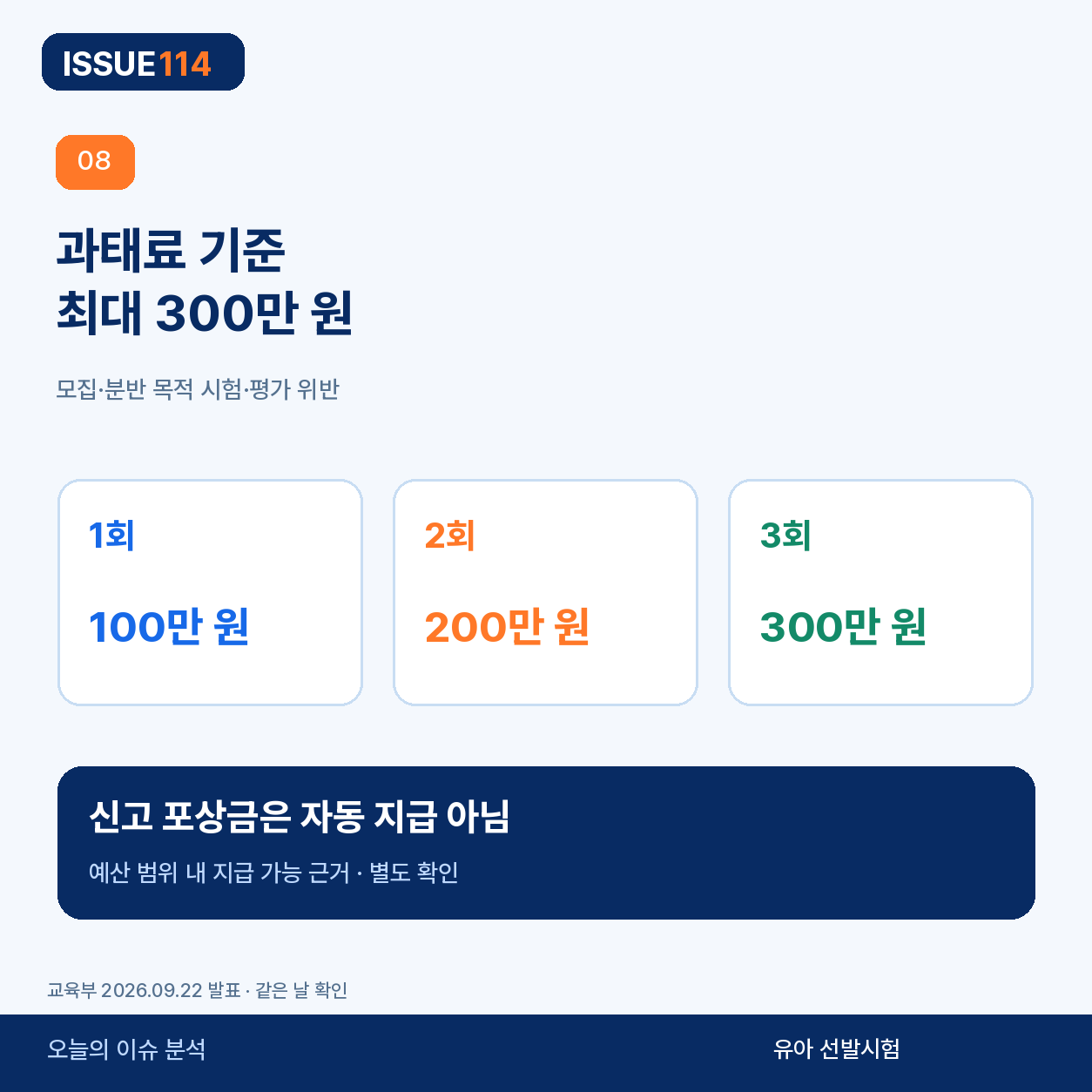 과태료와 포상금은 구분