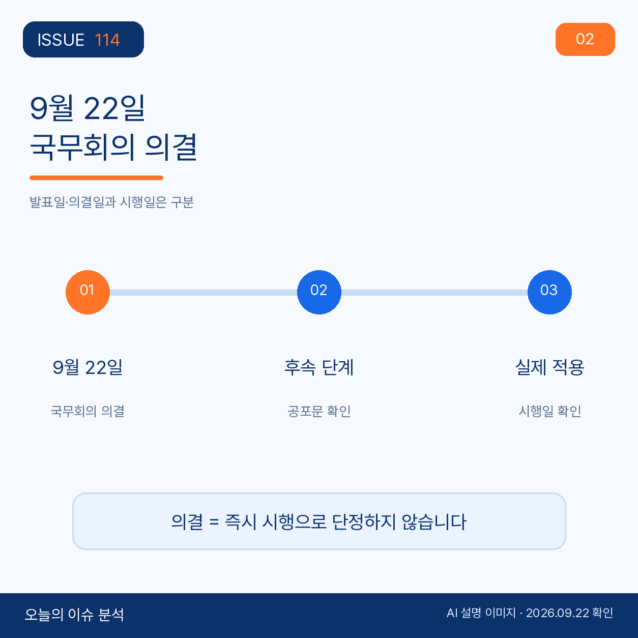 9월 22일 국무회의 의결