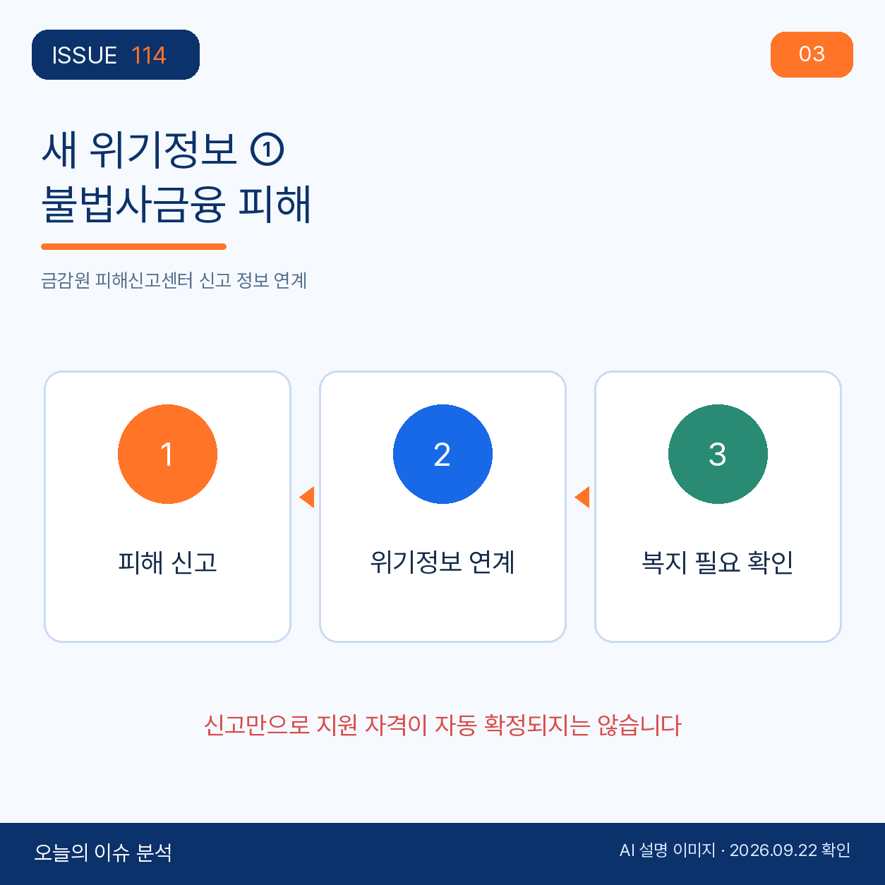 불법사금융 피해 신고 정보 연계