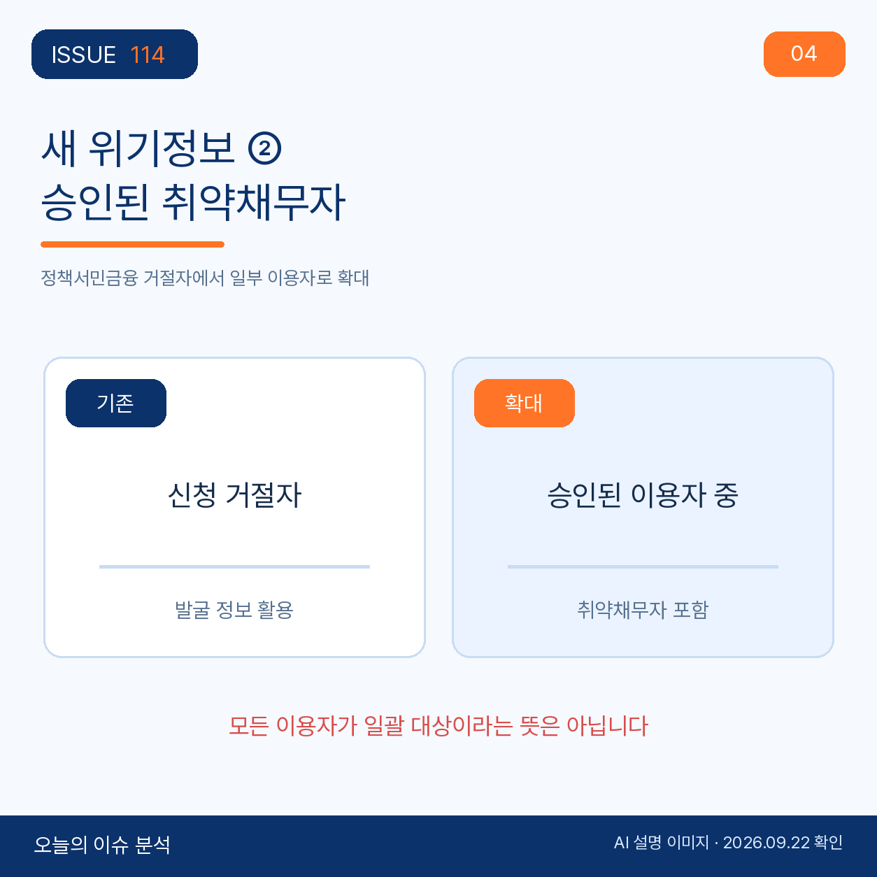 승인된 취약채무자까지 발굴 범위 확대