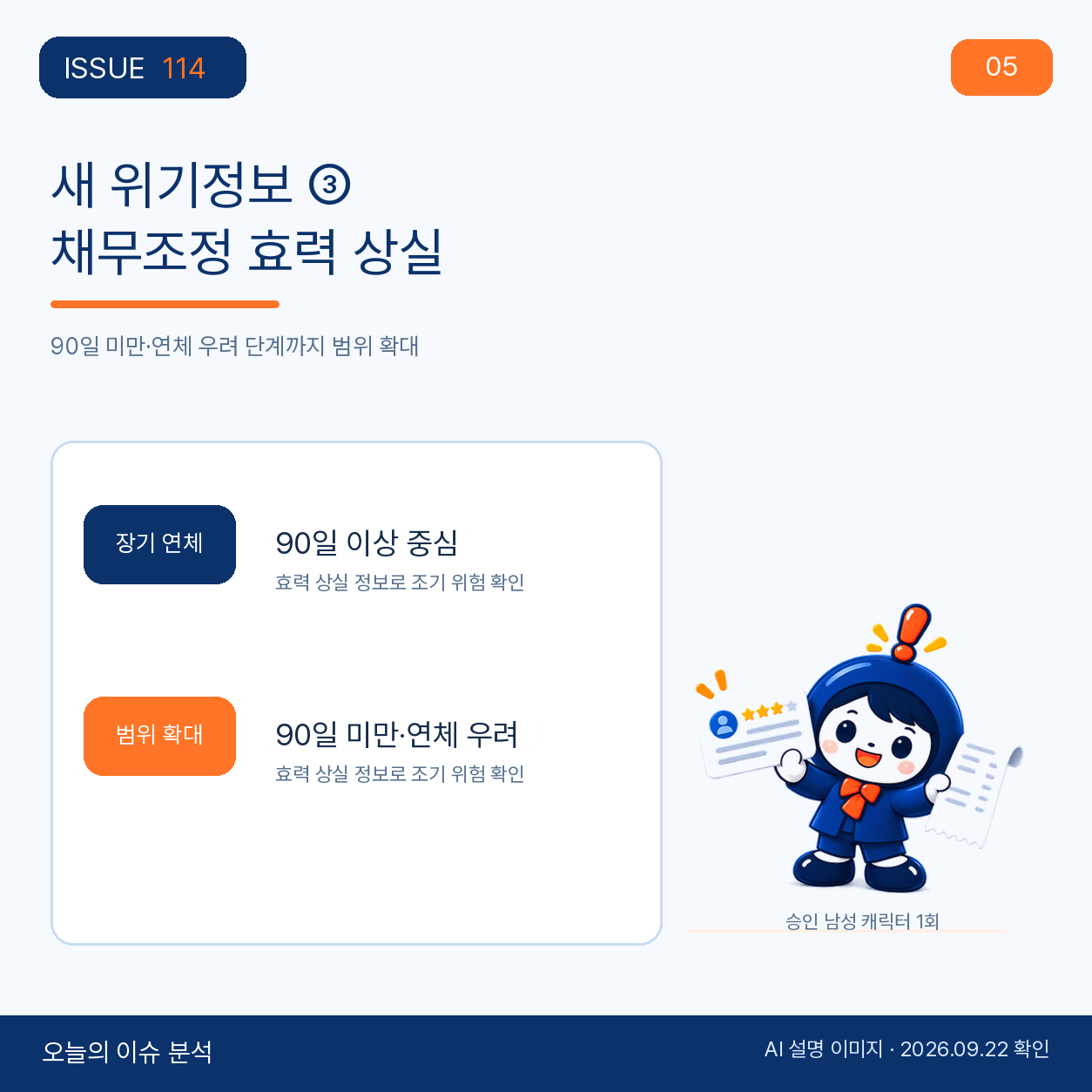 채무조정 효력 상실 정보 범위 확대