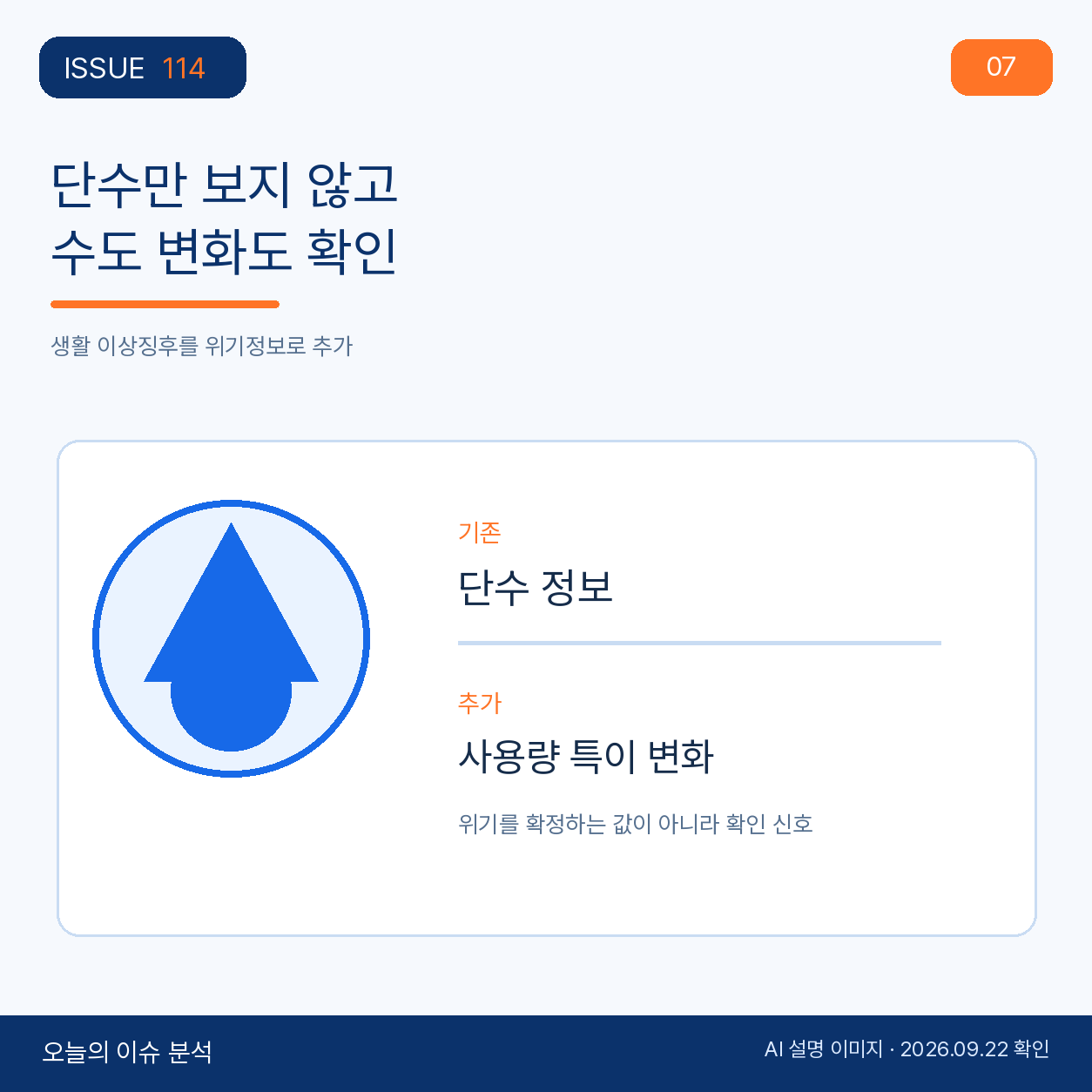 수도 사용량 변화도 위기 신호로 확인