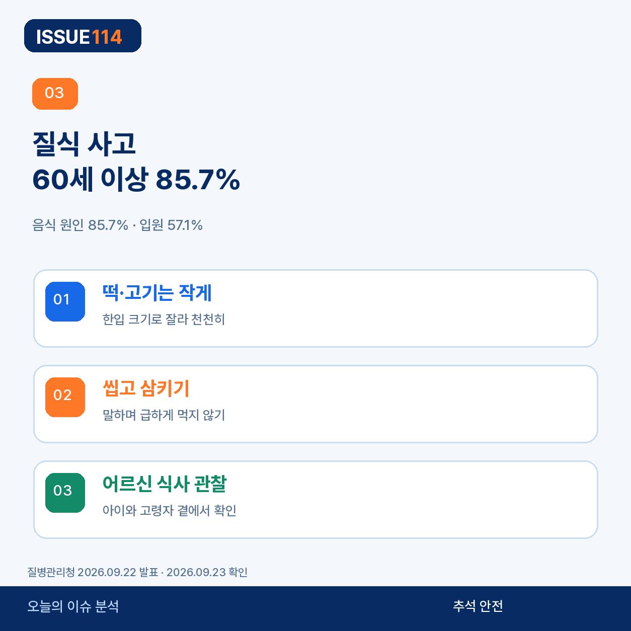 질식 사고 60세 이상 85.7퍼센트