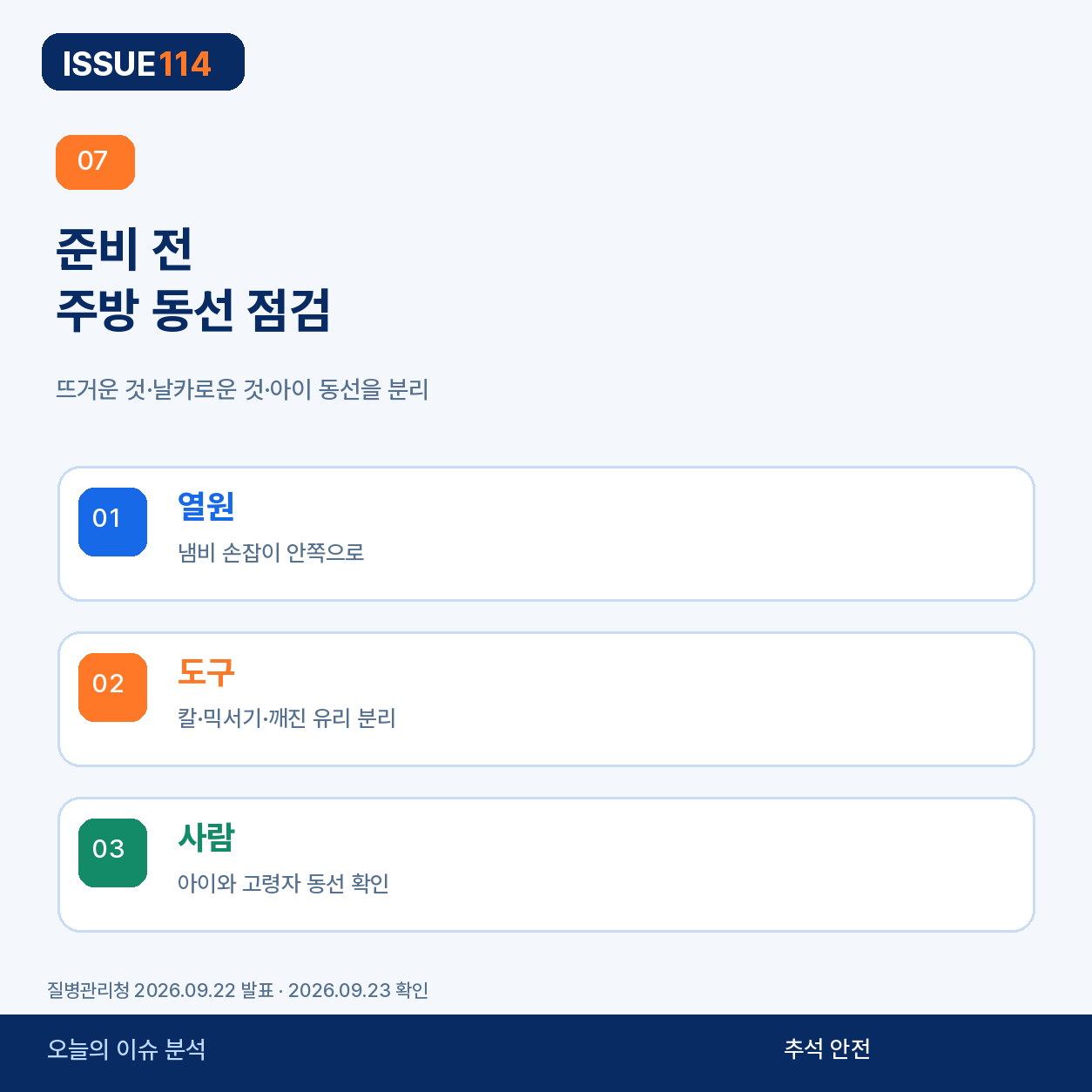 준비 전 주방 동선 점검