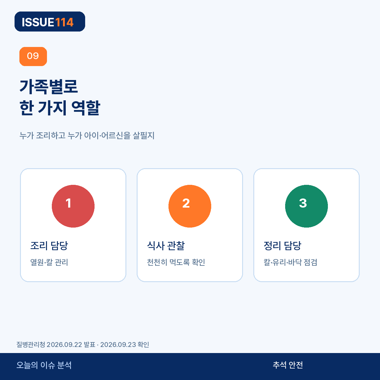 가족별로 한 가지 안전 역할