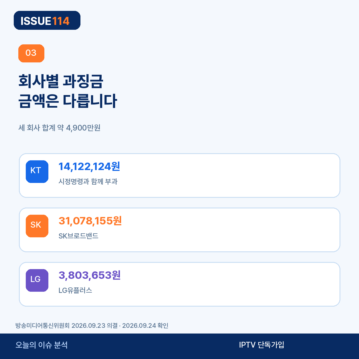 IPTV 3사 과징금 비교