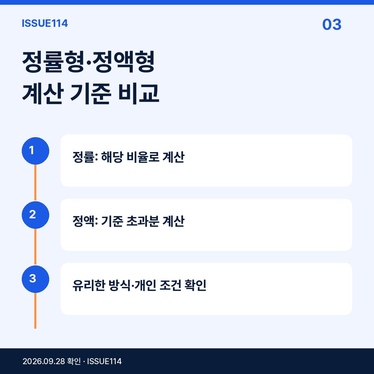2. 정률형과 정액형은 무엇을 계산하는지가 다르다