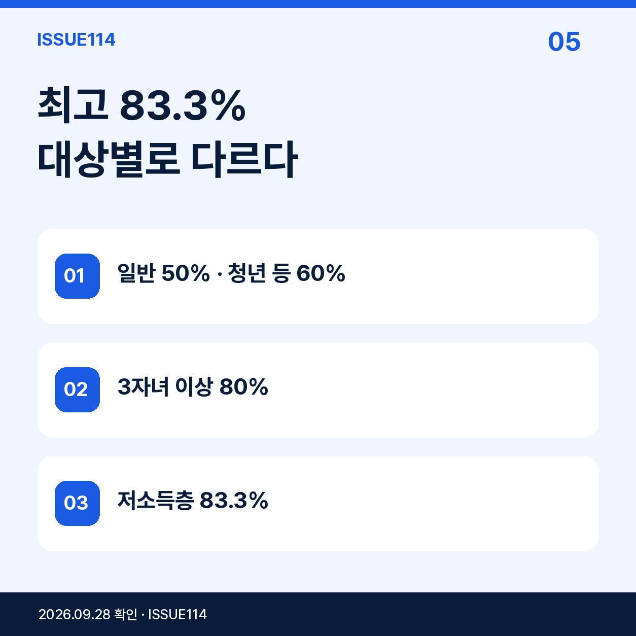 4. 83.3%는 모든 이용자에게 적용되는 숫자가 아니다