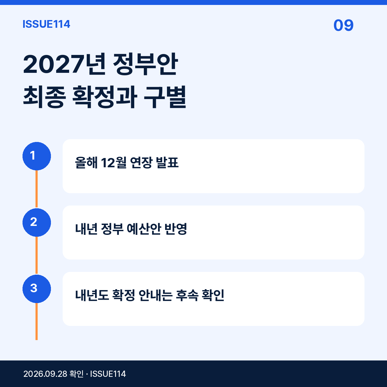 8. 올해 연장과 내년 예산안은 확정 단계가 다르다