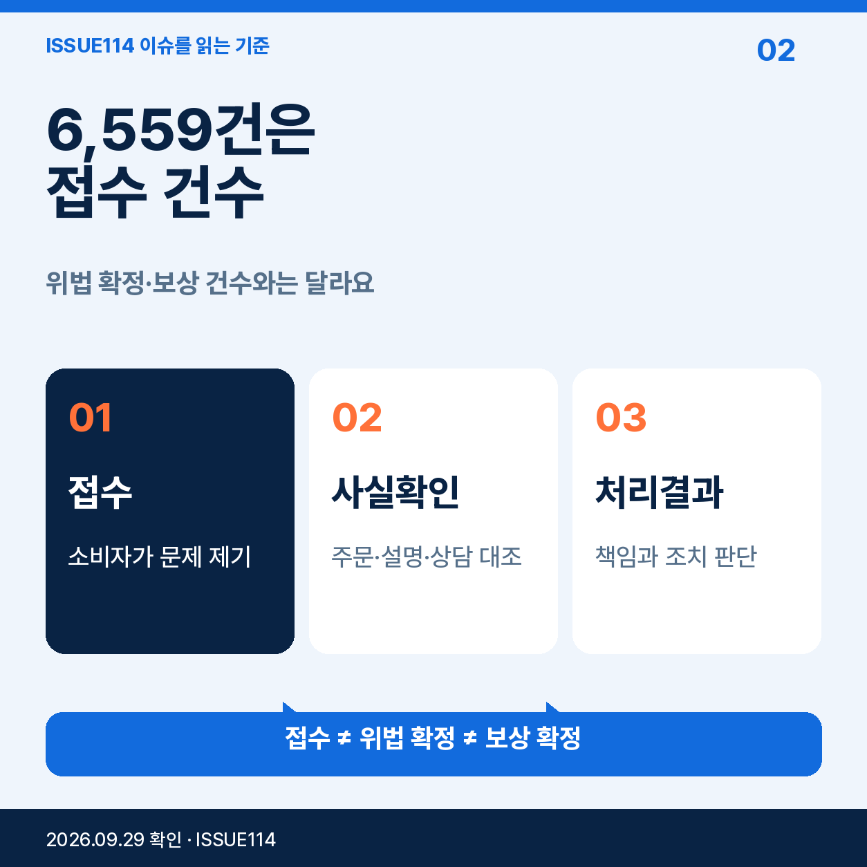 1. 6,559건은 무엇을 뜻하나