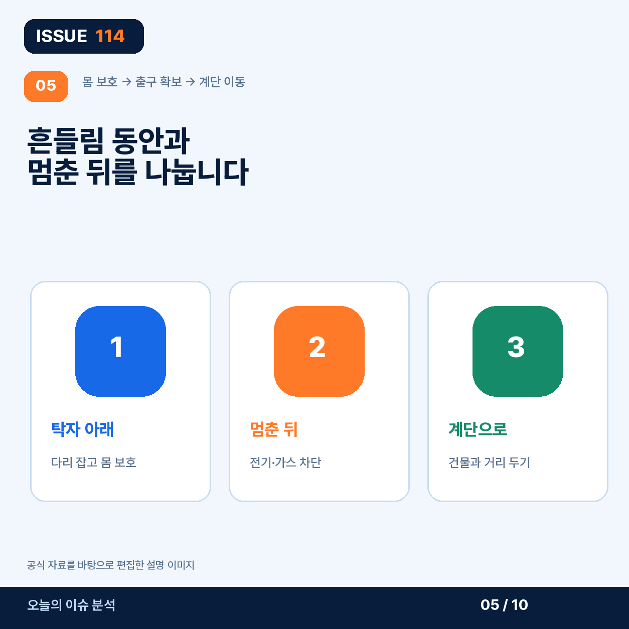 흔들리는 동안과 멈춘 뒤 행동을 나눈다