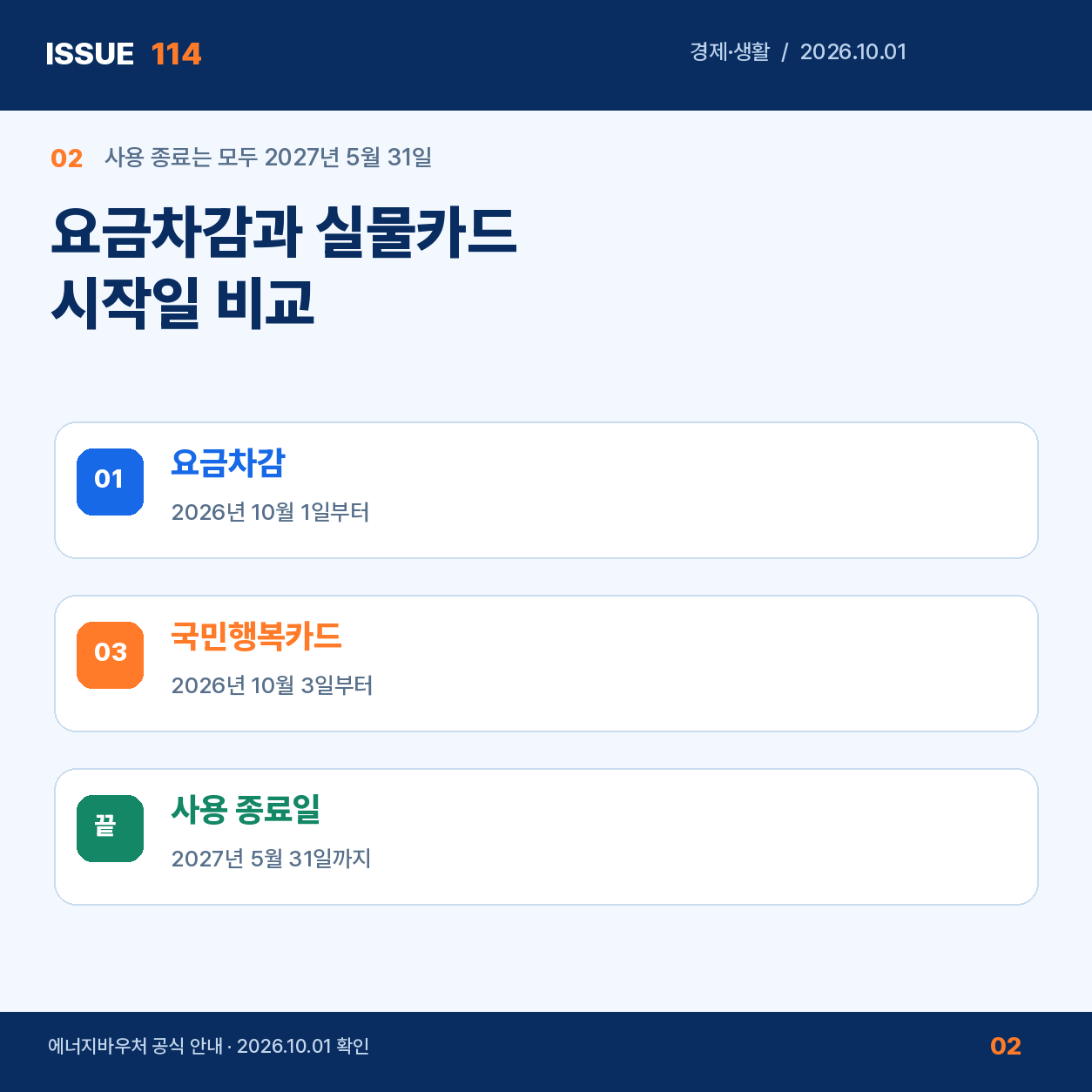 에너지바우처 겨울 사용 시작일 비교