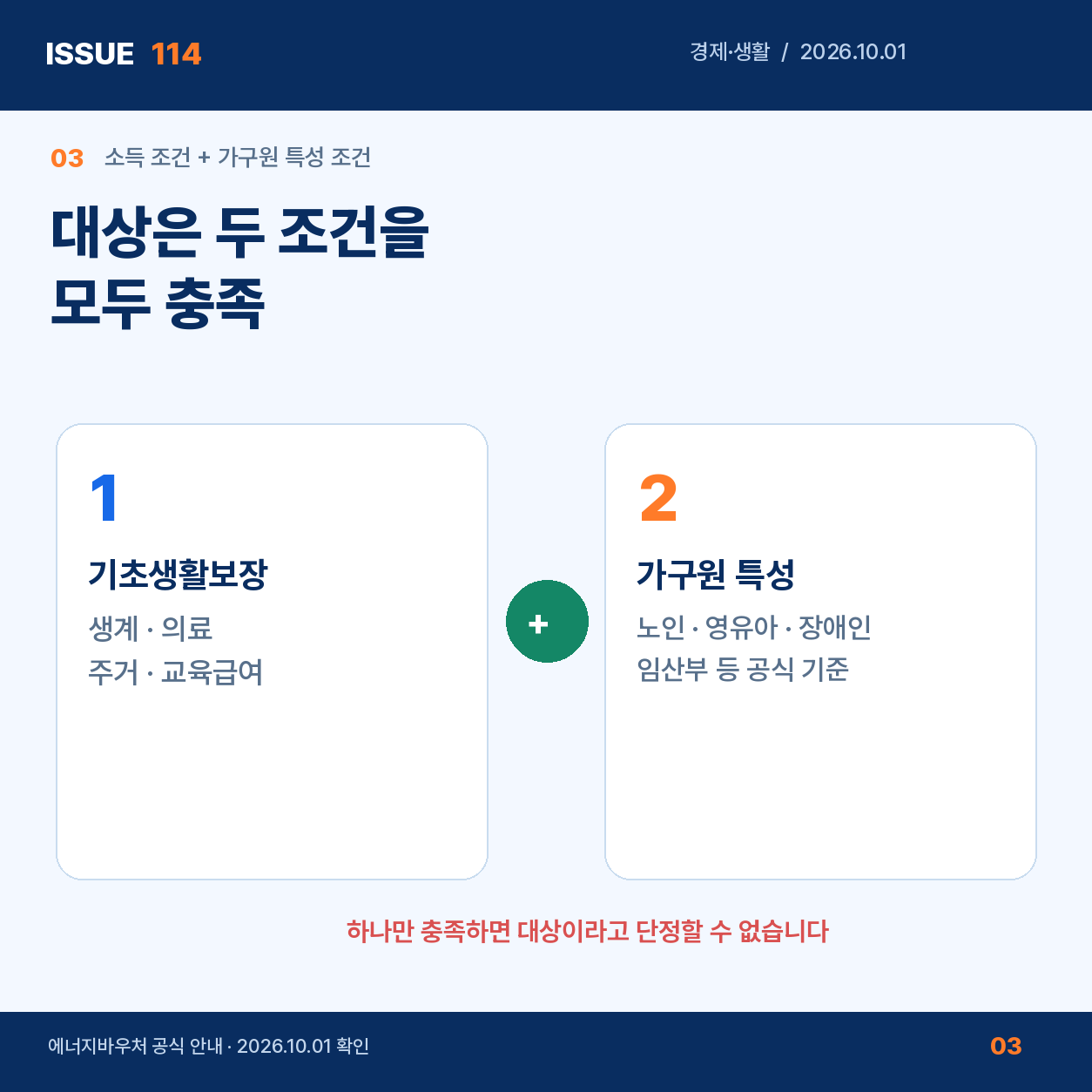 소득 조건과 가구원 특성 조건