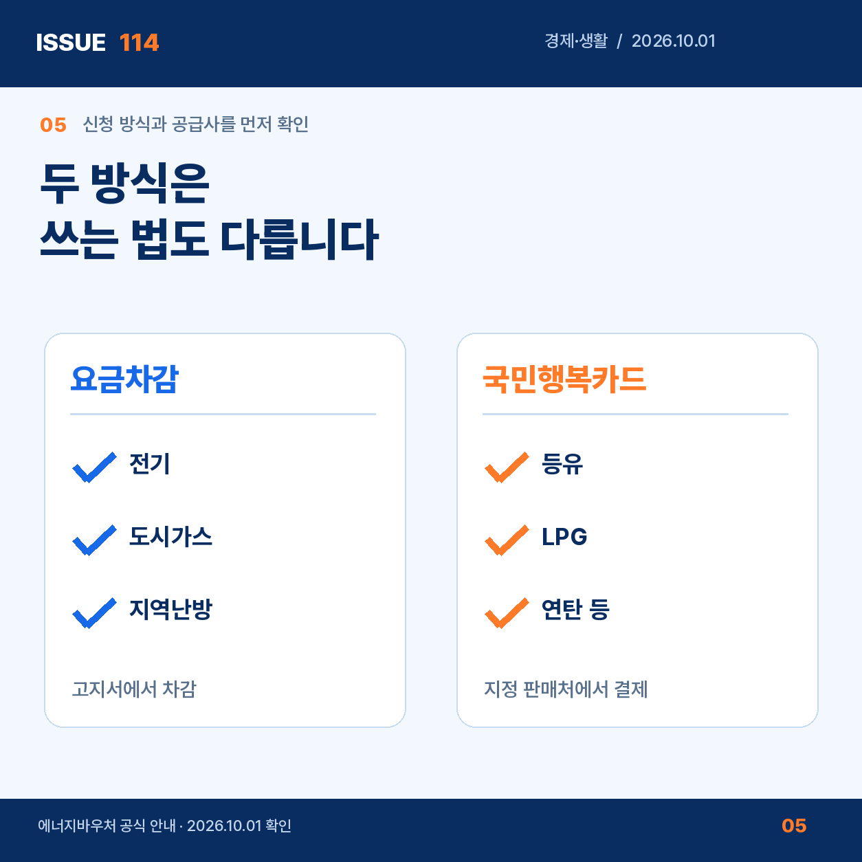요금차감과 국민행복카드 비교