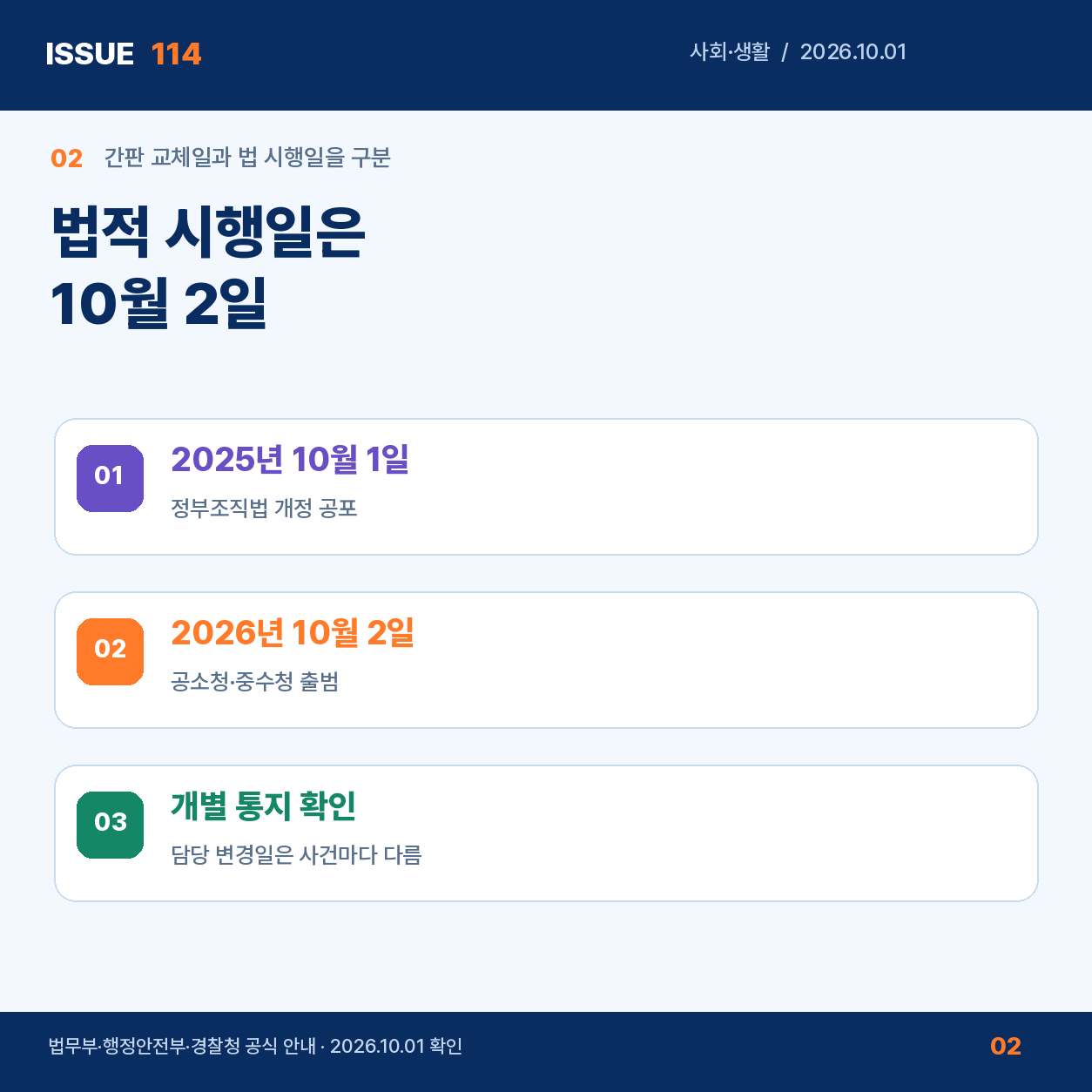 10월 2일 시행과 기관 출범 일정