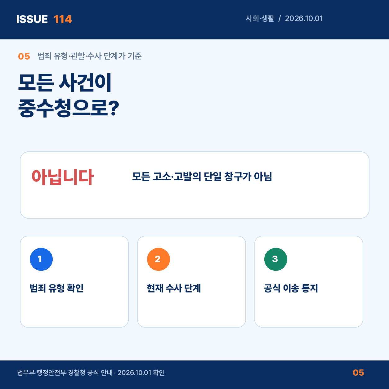 중수청 대상과 일반 신고 구분