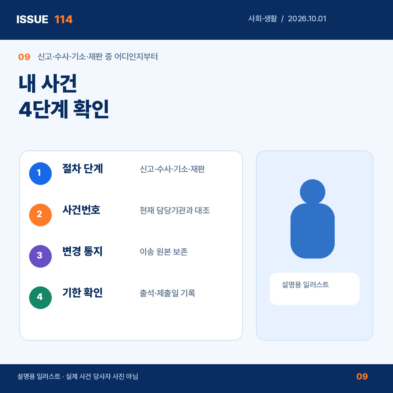 내 사건 네 단계 확인표