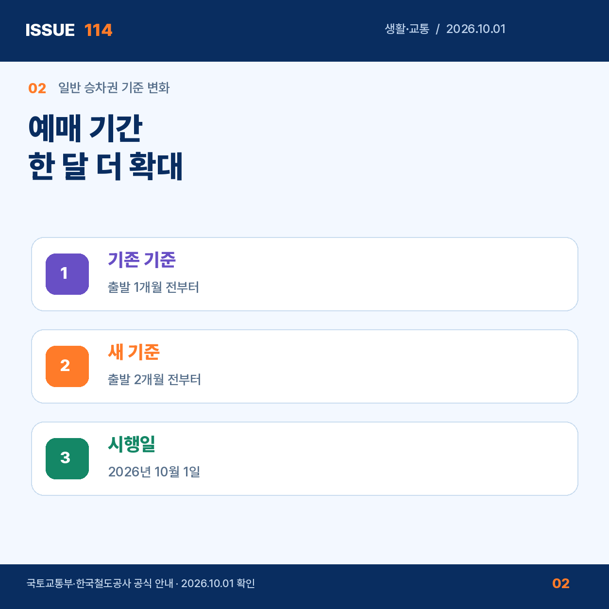 철도 승차권 예매 기간 변경 비교