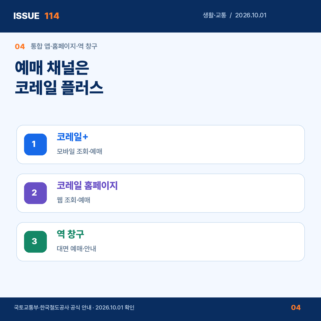 코레일 플러스와 공식 예매 경로