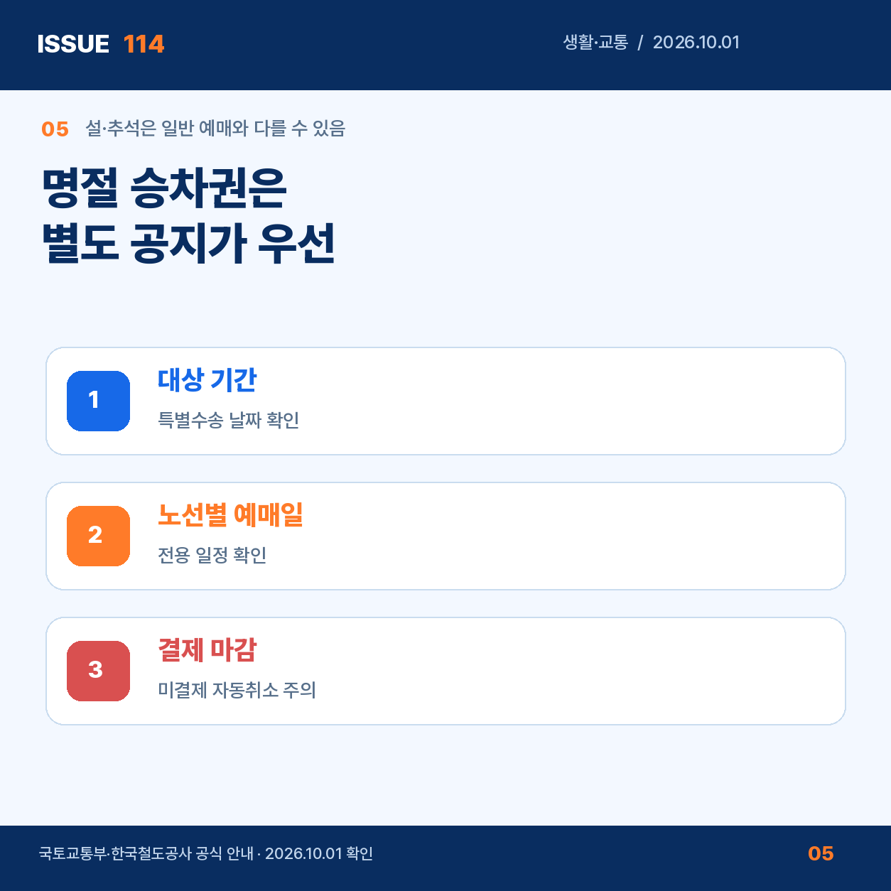 명절 승차권 별도 예매 확인