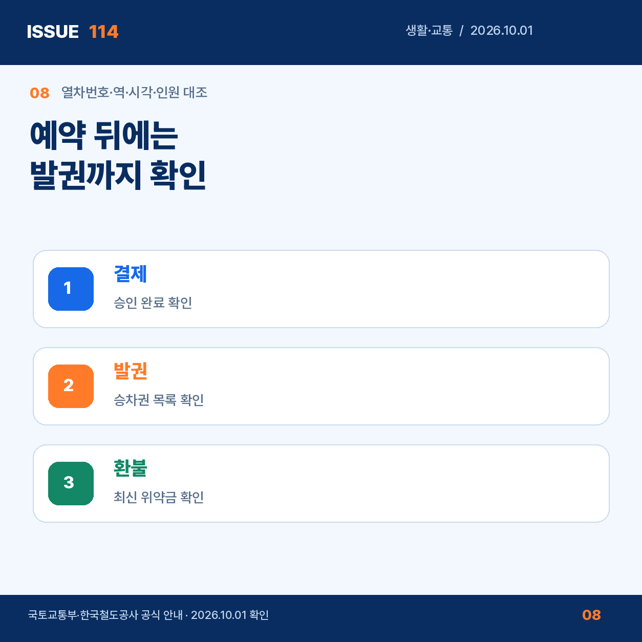 결제 발권 환불 확인 순서