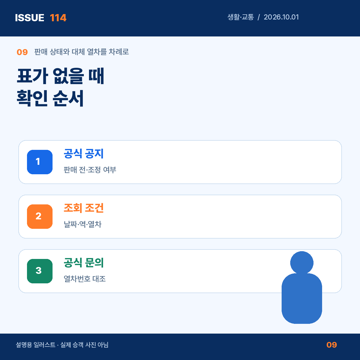 기차표 두 달 전 예매 최종 확인표
