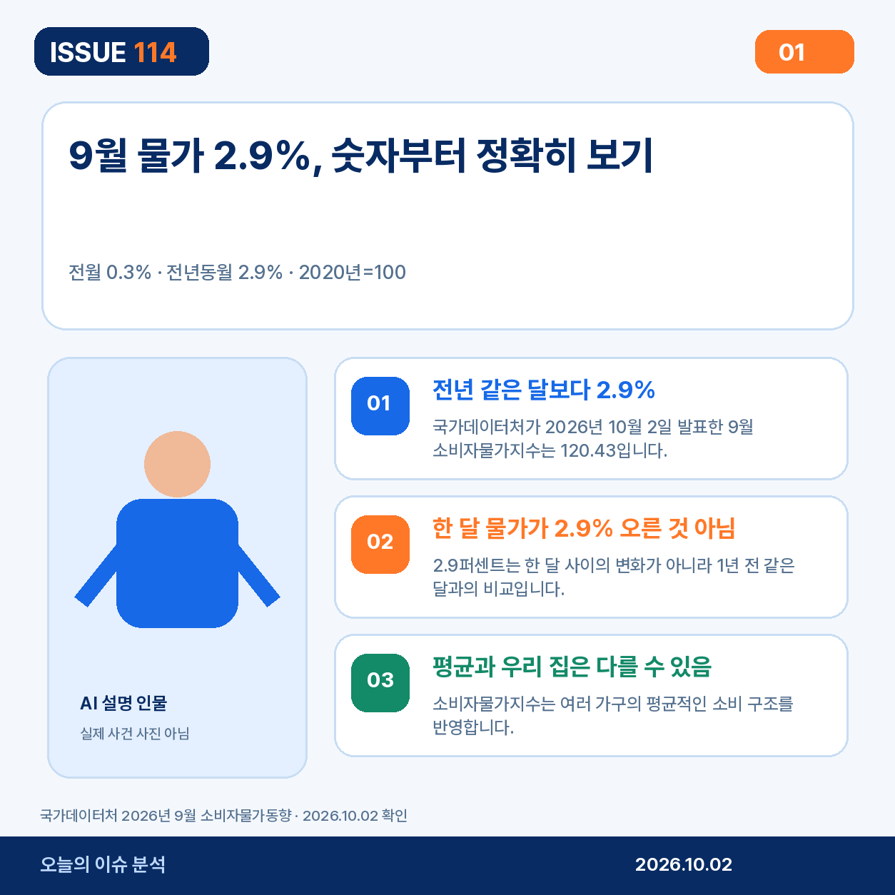 2026년 9월 소비자물가 2.9% 설명