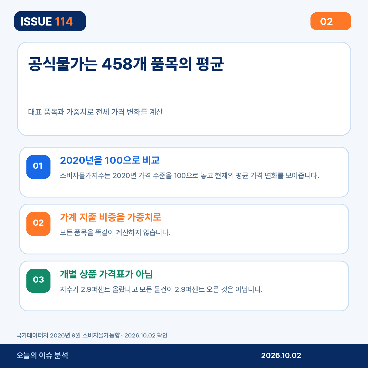소비자물가지수 계산 방식