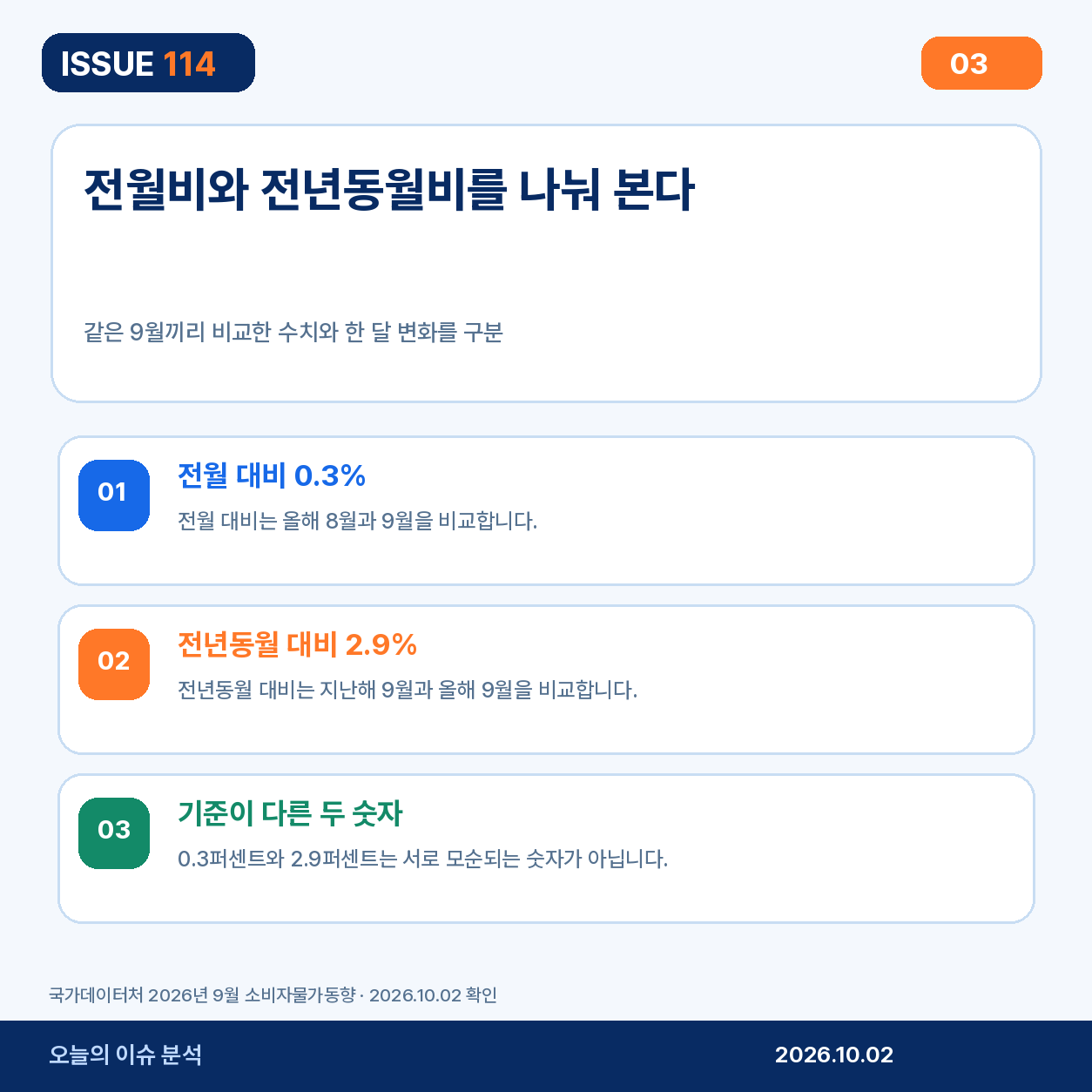 전월비와 전년동월비 구분