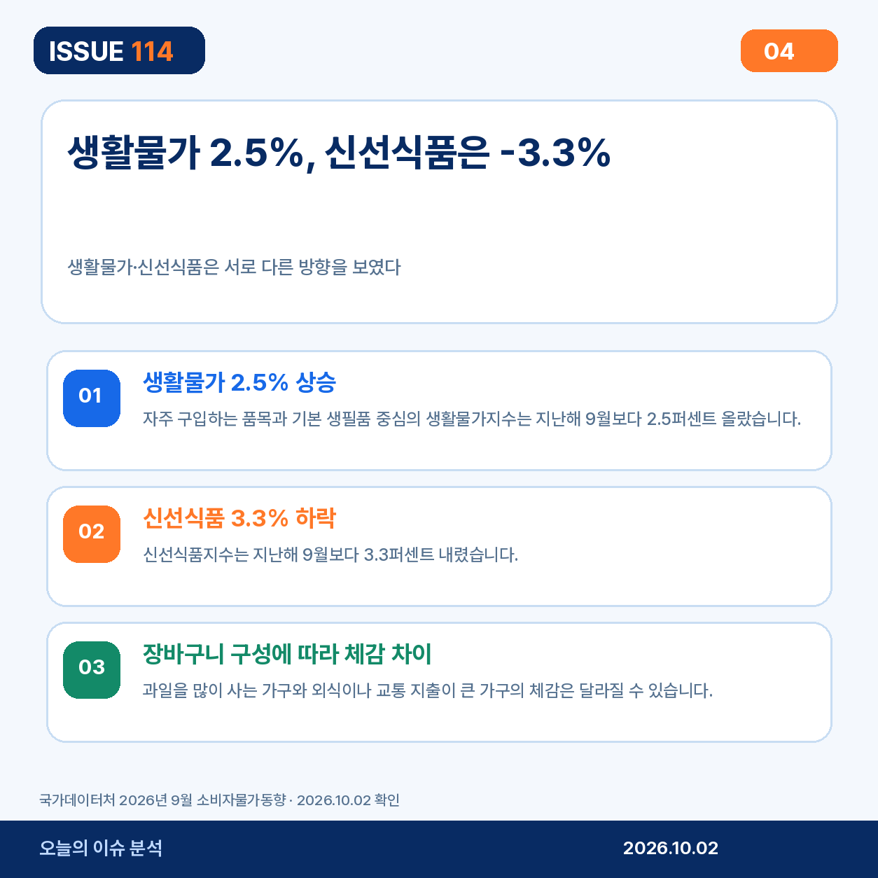 생활물가와 신선식품 비교