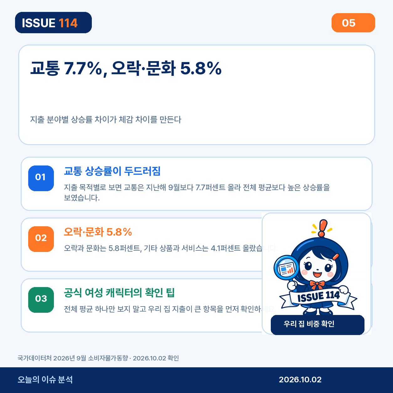 교통과 오락 문화 물가 상승률