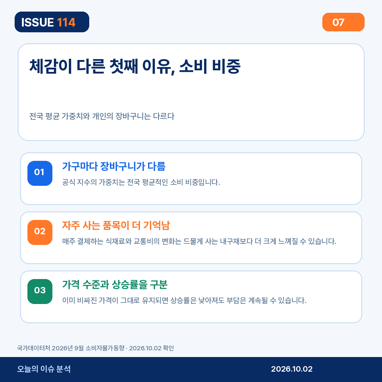 가구별 소비 비중과 체감물가