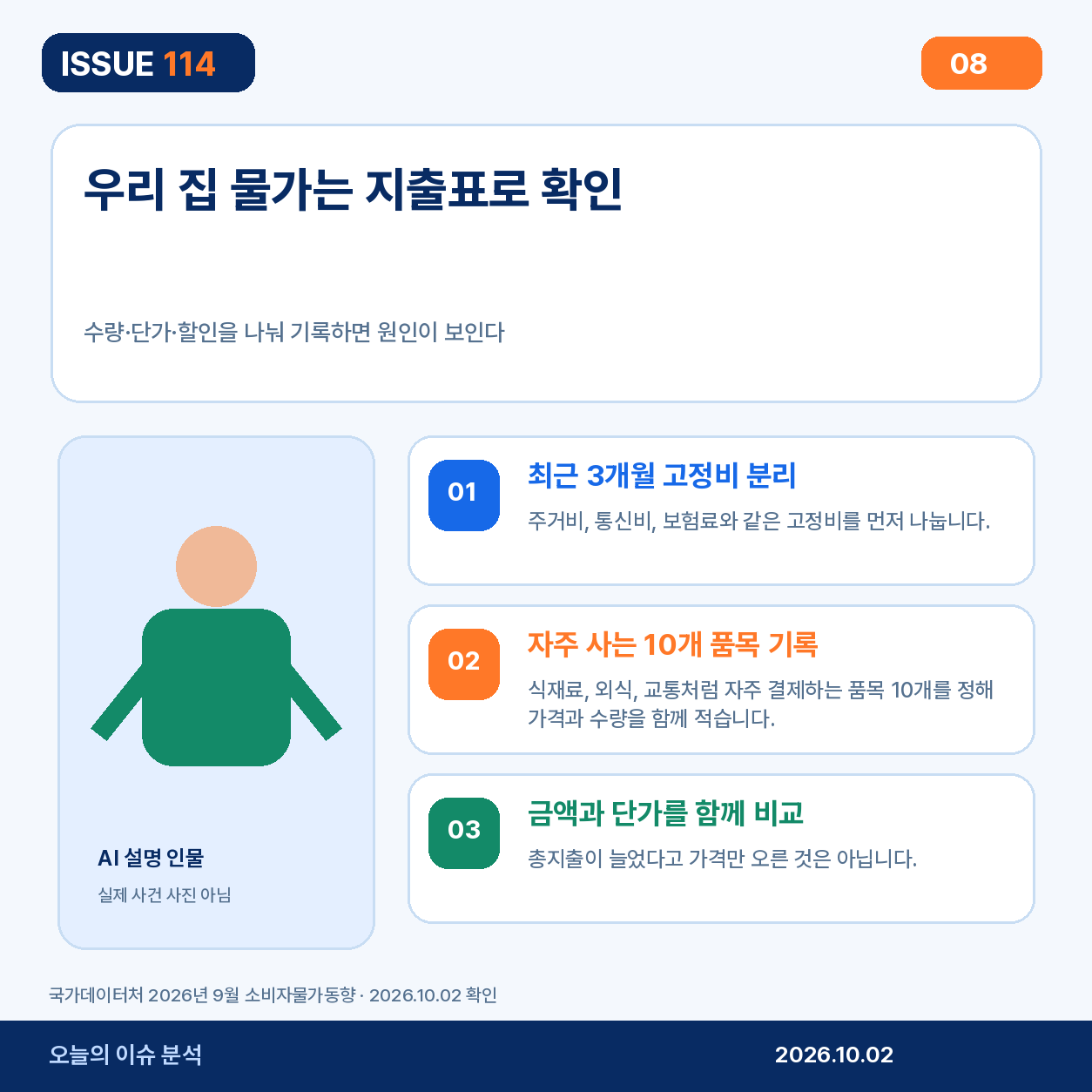가계 지출표 작성 순서