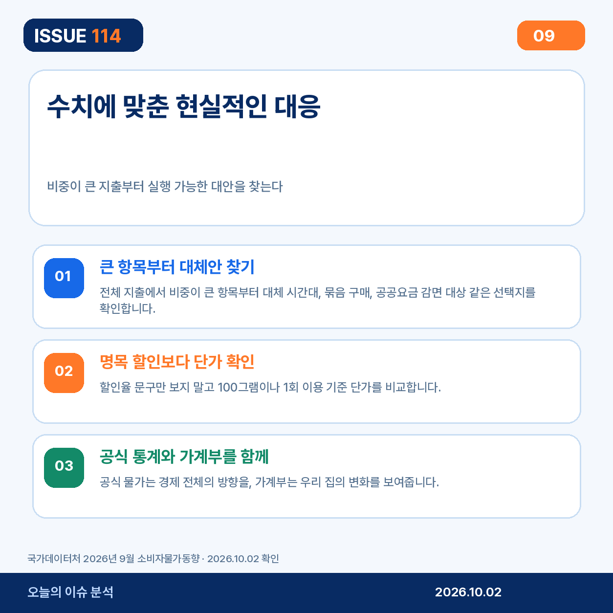물가 수치에 맞춘 현실적인 대응