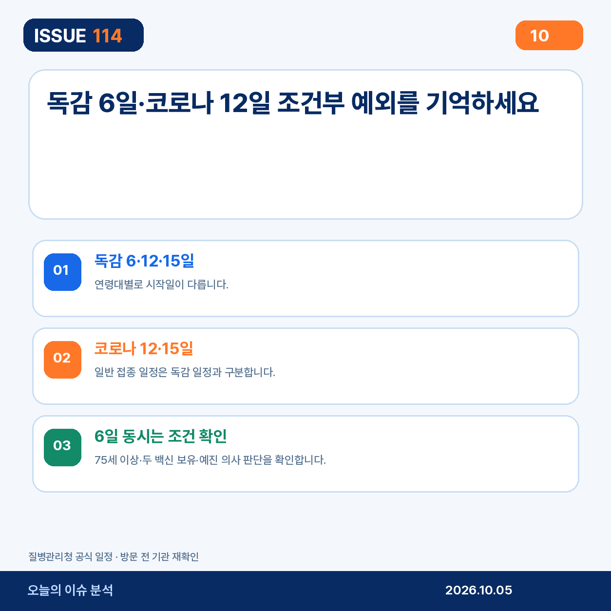 독감 6·12·15일, 코로나 12·15일