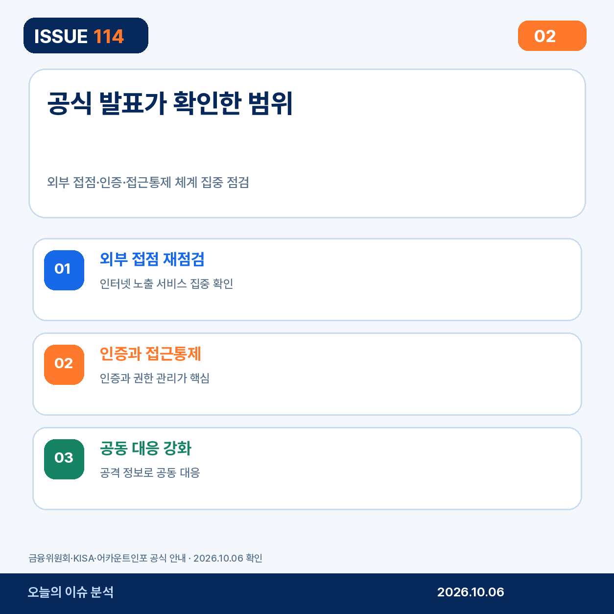 금융권 보안 점검의 공식 범위
