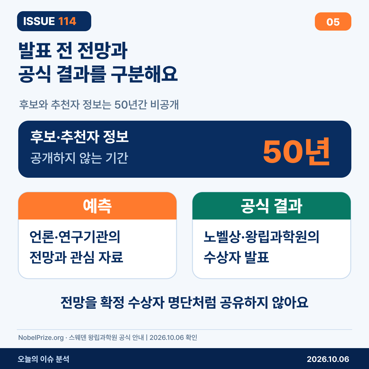 50년 비공개인 추천 정보와 언론 전망, 공식 수상자 결과의 차이