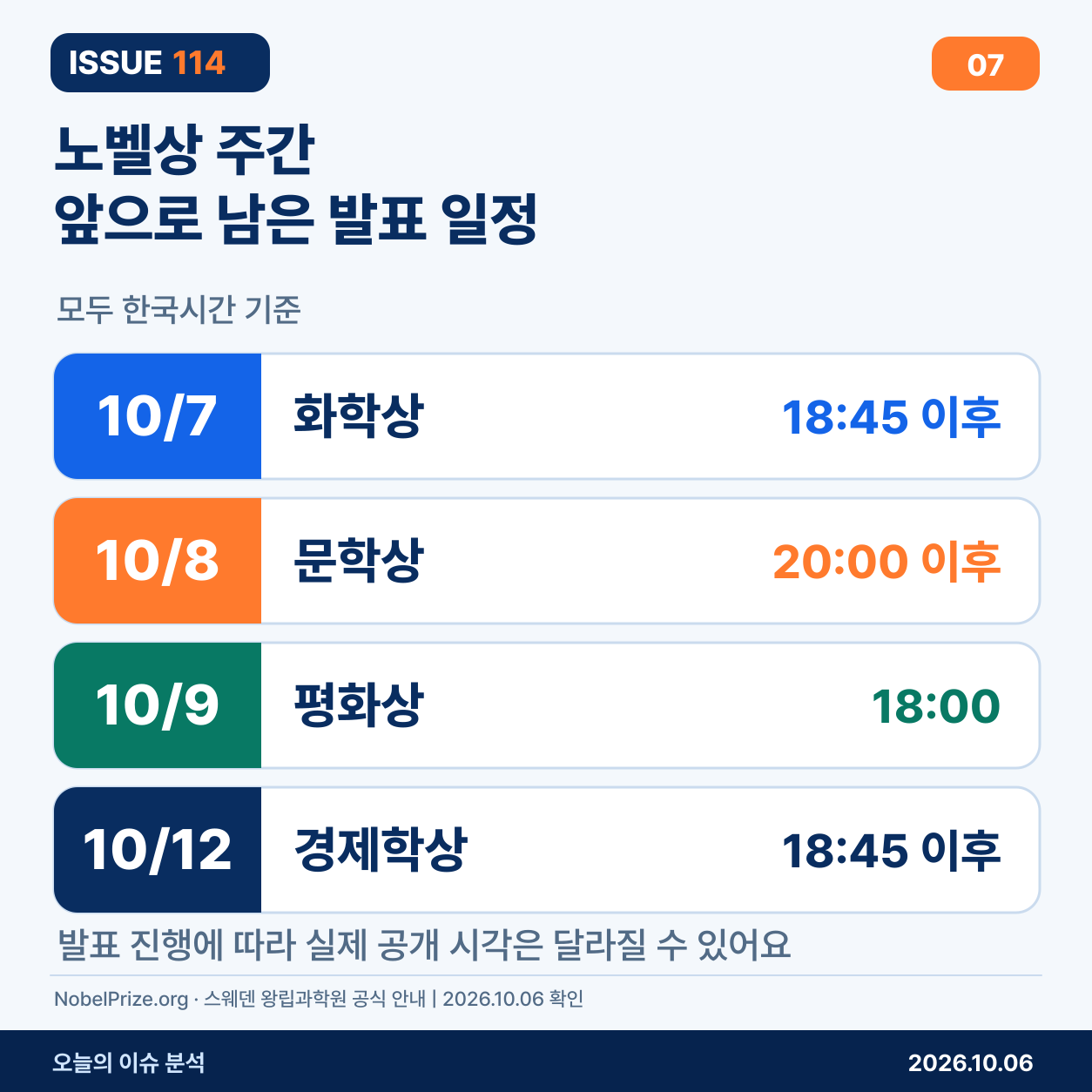화학 10월 7일, 문학 8일, 평화 9일, 경제학 12일의 한국시간 일정