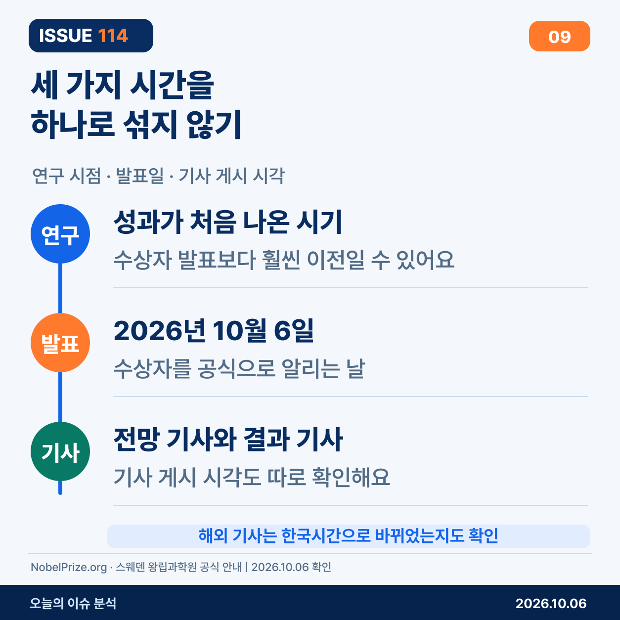연구가 나온 때, 노벨상 발표일, 기사 게시 시각을 구분하는 도표
