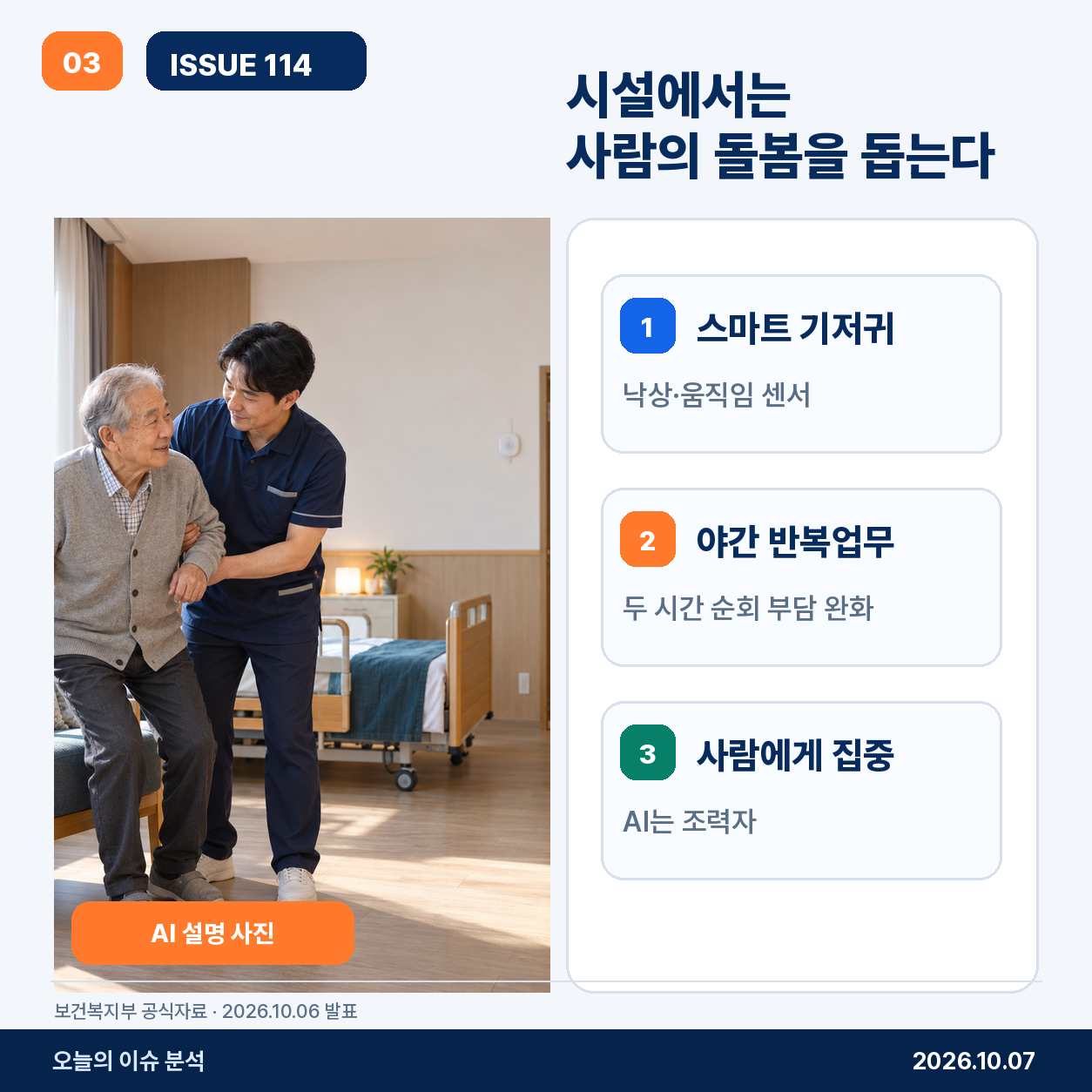 집에서는 생활패턴을 종합해 이상징후를 빨리 찾는다