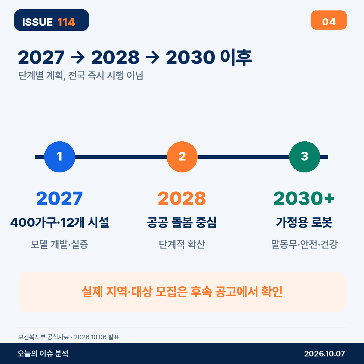 시설에서는 반복 순회를 줄이고 대면 돌봄을 돕는다