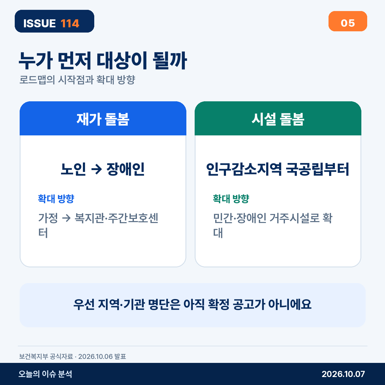 2027년 실증, 2028년 확산, 2030년 이후 로봇을 검토한다