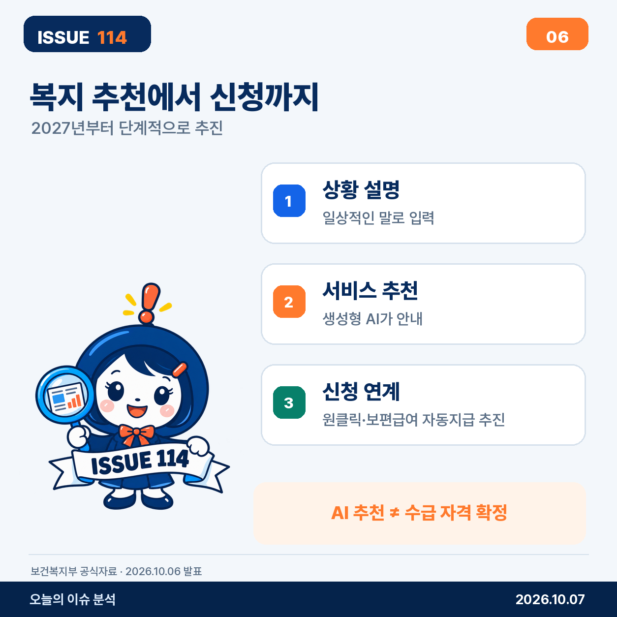 재가는 노인부터, 시설은 인구감소지역 국공립부터 시작한다