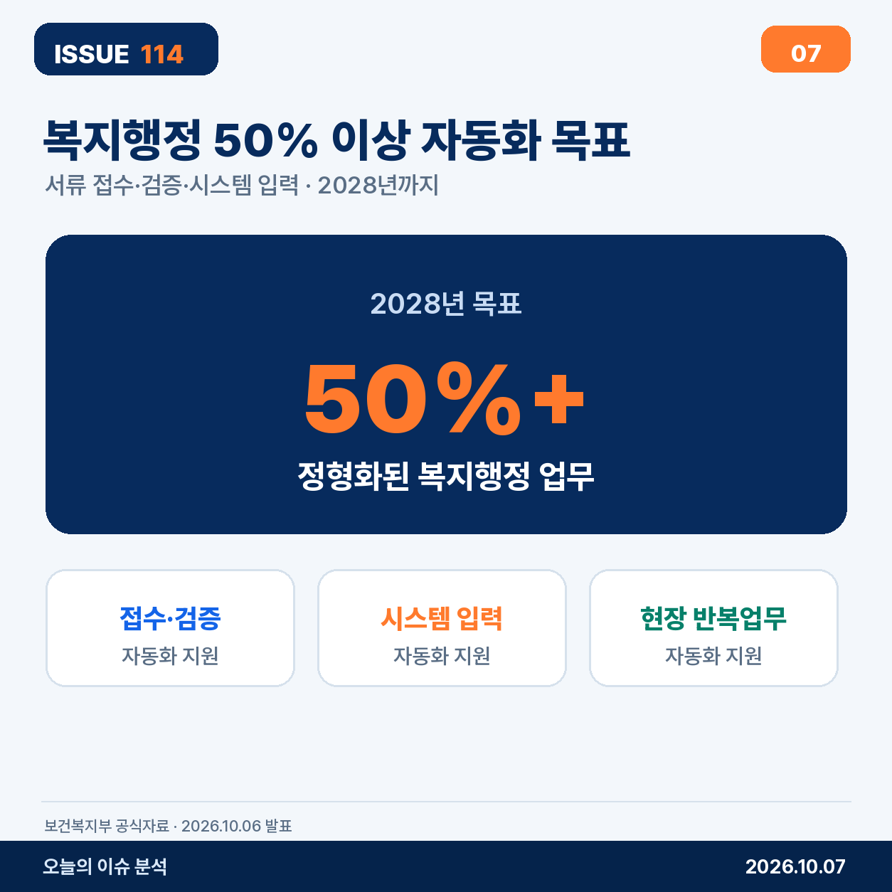 2027년부터 복지 추천, 이후 원클릭 신청 연계를 추진한다