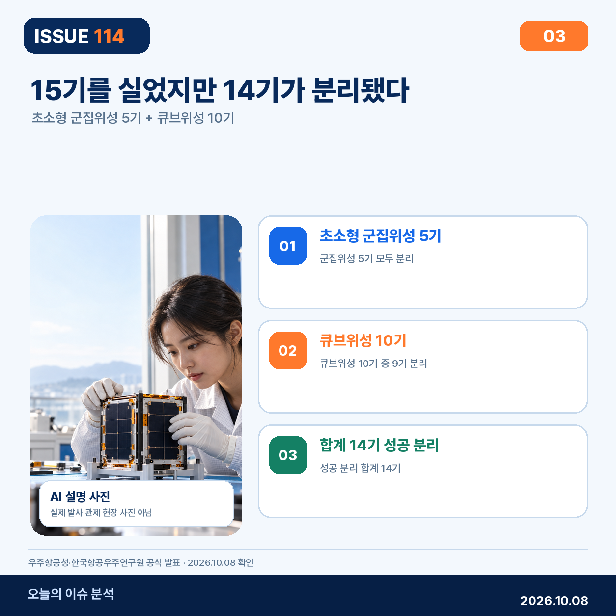 누리호 탑재 위성 15기와 성공 분리 14기의 차이