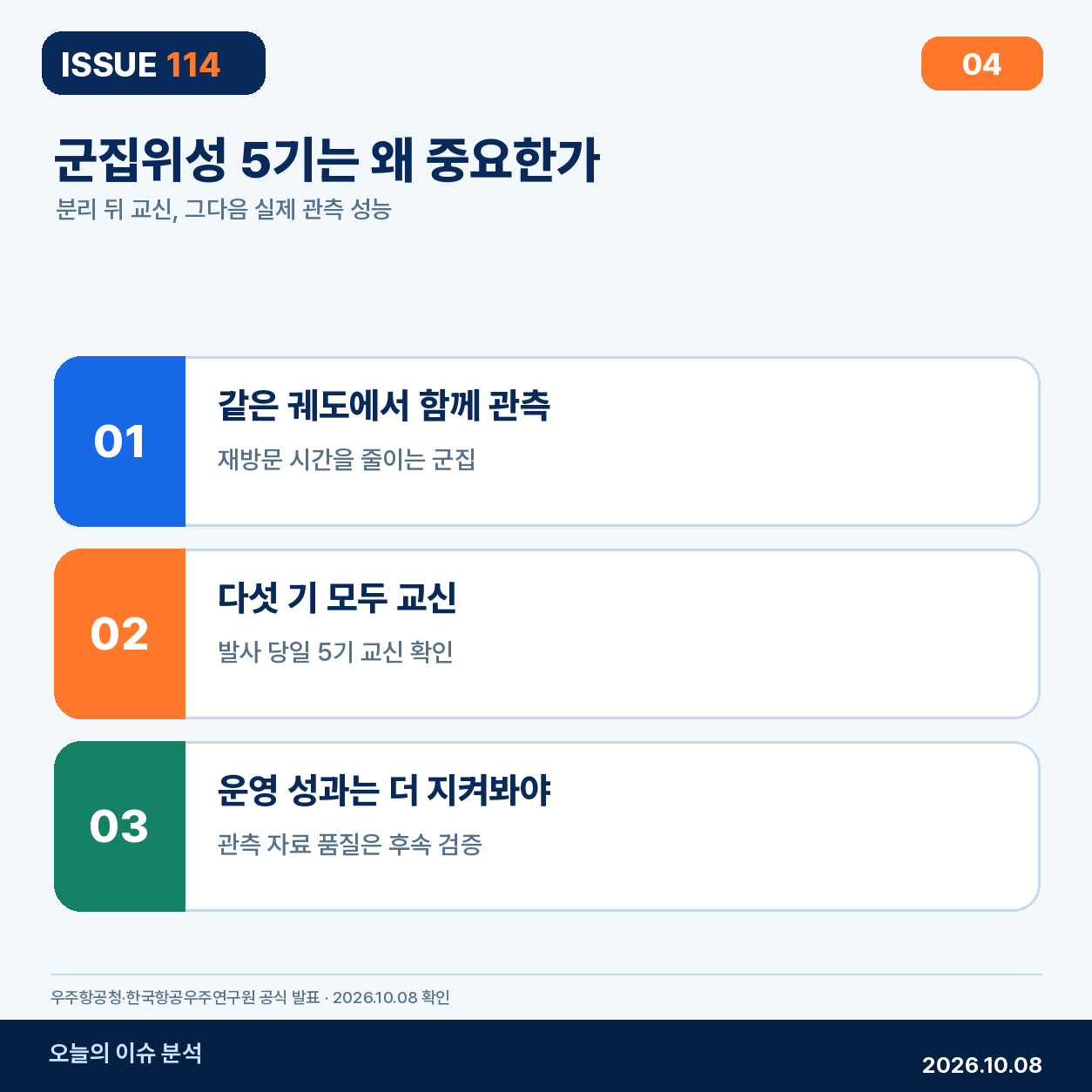 초소형 군집위성 5기의 분리와 첫 교신, 후속 운영 단계